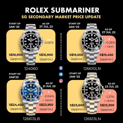 rolex submariner usa|rolex submariner value chart.